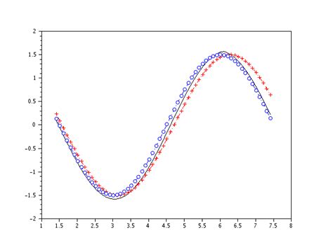 ε = 0.5, time interval ε −1/2 , ε −1/2 + T (ε) . | Download Scientific ...