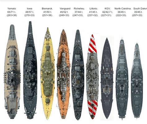 WW2 Battleships TopDown Comparison ver2. (1790×1517) : WarshipPorn