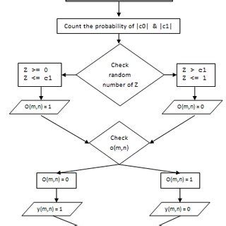 Random number generator algorithm in c - daselong