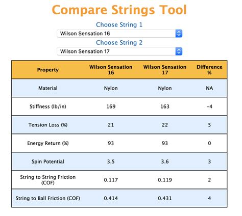 Tennis String Gauges - Tennisnerd.net How does thickness influence play?