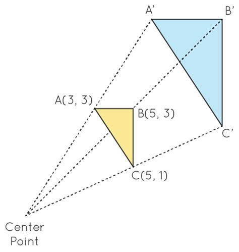 Dilation Geometry - Definition, Scale Factor, How to calculate scale ...