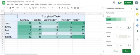 How to Create a Heat Map in Google Sheets