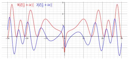 Riemann hypothesis - Wikipedia