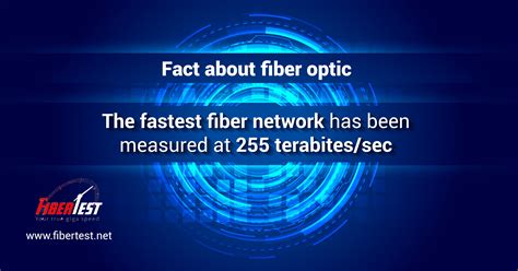 Fact about Fiber Optic! The fastest fiber network has been measured at ...