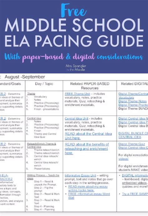 Middle School ELA Full Year Pacing Guide & Curriculum Map - with DIGITAL in 2020 | Curriculum ...