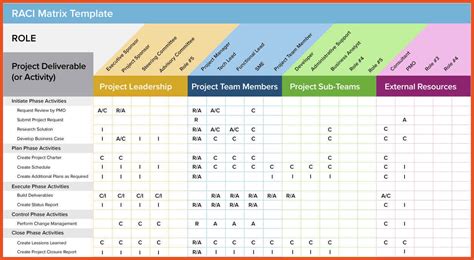 Get RACI Matrix Chart Template - Excel Spreadsheet Templates