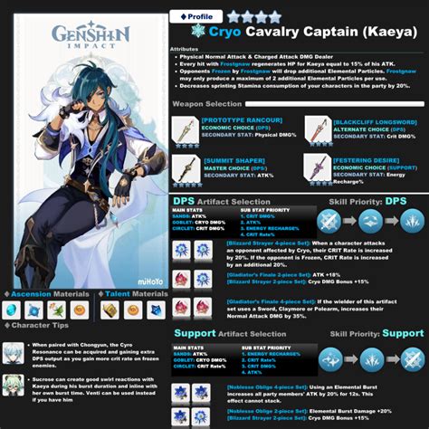 Cryo Kaeya Build Infographic | Impact, Character building, Good anime to watch