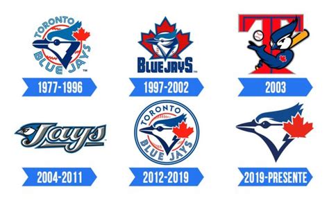 Toronto Blue Jays Logo | Significado, História e PNG