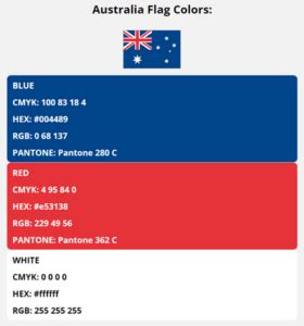 Australia Flag Colors | HEX, RGB, CMYK, PANTONE COLOR CODES OF SPORTS TEAMS