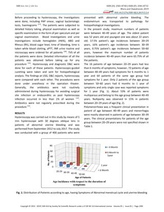 Study_Hysteroscopy_Primary_Diagnostic_Patients_Abnormal_Uterine ...