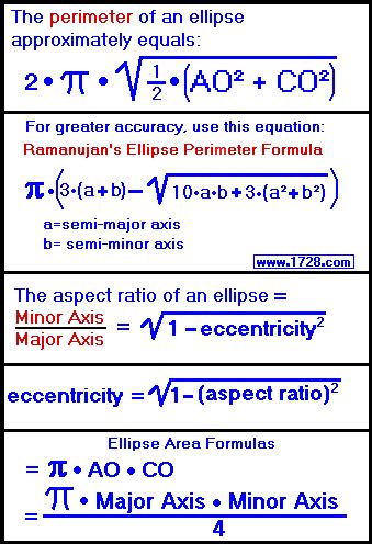 Ellipse Calculator