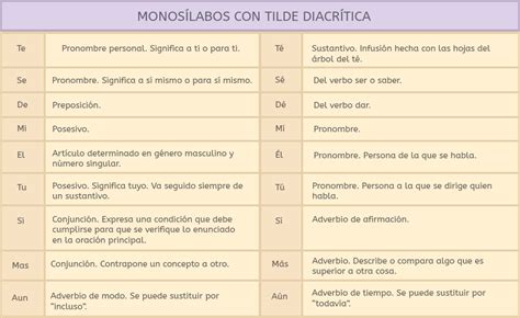 La tilde diacrítica en palabras con sentido interrogativo y exclamativo - Smartick