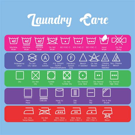 Laundry Care Symbol Chart - 10 Free PDF Printables | Printablee