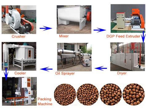 500kg/h Complete set Fish Feed Production Line to make floating fish ...