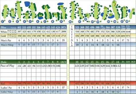 Scorecards - Chautauqua Institution