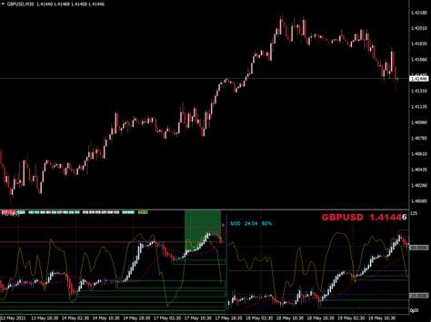 Forex Multi Chart MTF Indicator » Top Free MT4 Indicators {mq4 & ex4} » Best-MetaTrader ...