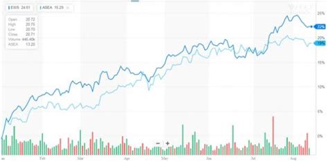 Singapore GDP Growth Surpasses Estimates: ETFs in Focus