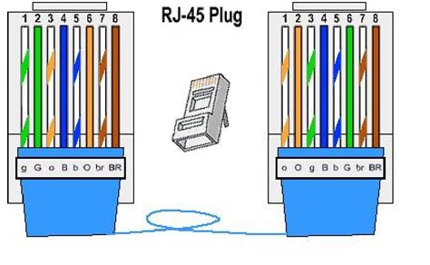 JesTel: Network Cable Color Coding