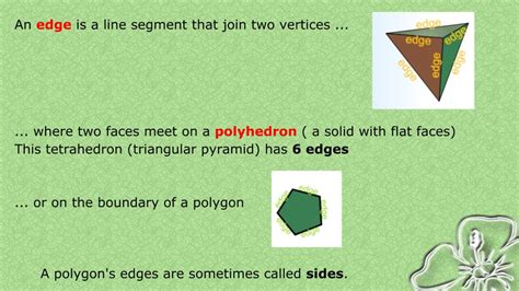 Ms Rashid: Faces, Vertices and Edges of Pyramids and Prisms