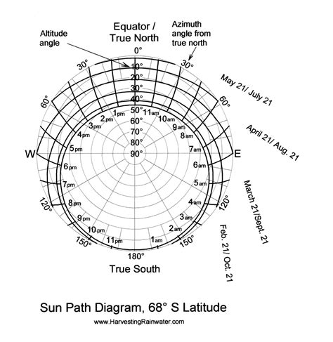 Rainwater Harvesting for Drylands and Beyond by Brad Lancaster » Sun ...