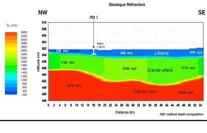 Seismic refraction - GÉOLITHE