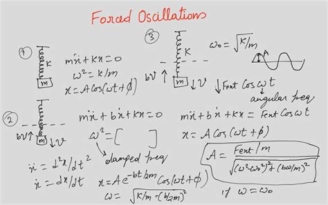 Obtain the differential equation of linear simple harmonic motion.