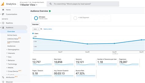 6 Best Google Analytics Tools for 2022 - Learn | Hevo