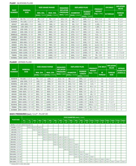 Expansion Plug Size Chart | Printable Templates Free