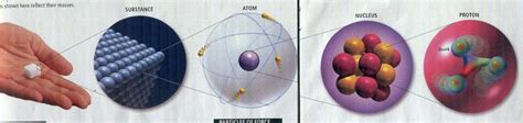 JimsAstronomy: Protons made of Quarks made of Preons?