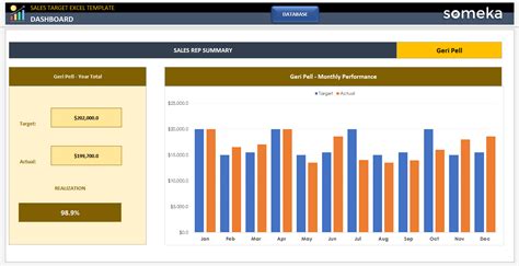 Sales Target Excel Template [Free Download]