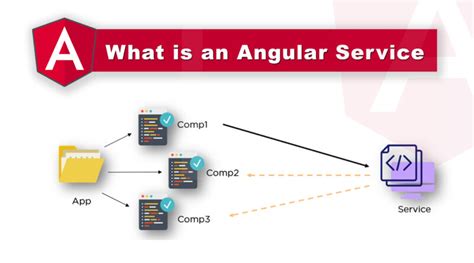 How to use service in Angular | what is an angular service