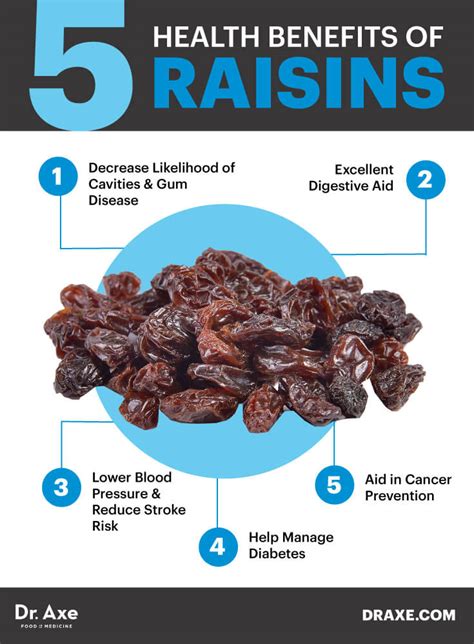 Raisins Nutrition: 5 Surprising Benefits of this Superfood - Dr. Axe