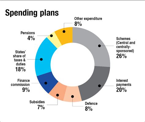 Budget 2023 & the economy | Value Research