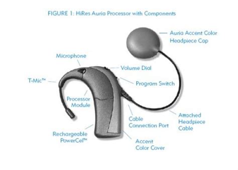 Cochlear Implant & Cell Phones | hubpages