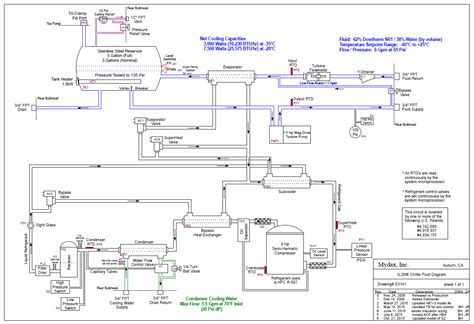 Mydax Water Cooled Chiller Systems - Industrial Cooling