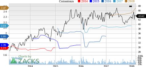 Mondelez (MDLZ) Down 4.9% Since Earnings Report: Can It Rebound?