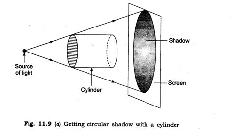 NCERT SOLUTIONS FOR CLASS 6 SCIENCE LIGHT SHADOWS AND REFLECTION ...