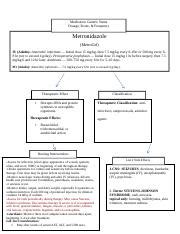 Medication: Metronidazole (MetroGel) Dosage, Route, & Frequency ...