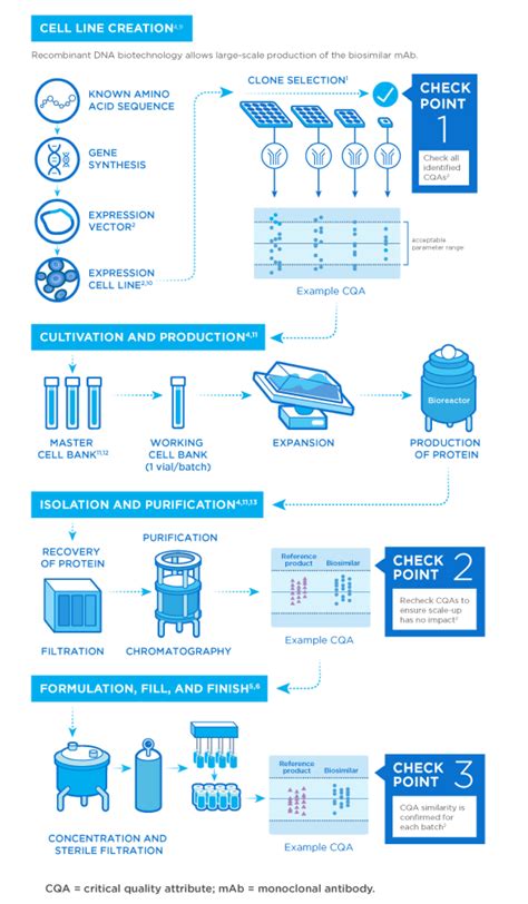 Steeped in Biologics Experience | Amgen Biosimilars