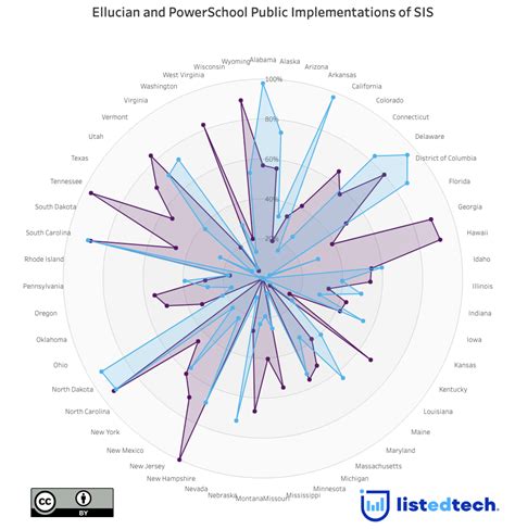 Justin's Thoughts on Ellucian Live 2023 - ListEdTech