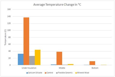 Wildfire temperature probe - Mindworks