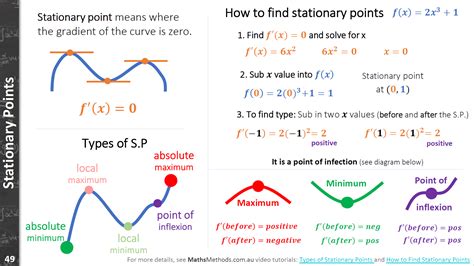 What Are Stationary Points On A Graph