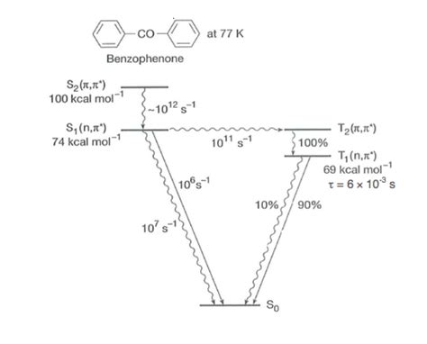 Calculating rate constant of intersystem crossing from Jablonski diagram - ECHEMI