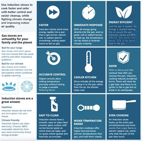 Berkeley Benefits of Induction Cooking and How to Get Started | Ecology Center