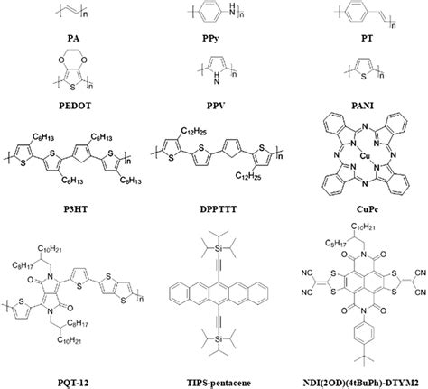 Chemical structures of organic/polymer materials. | Download Scientific ...