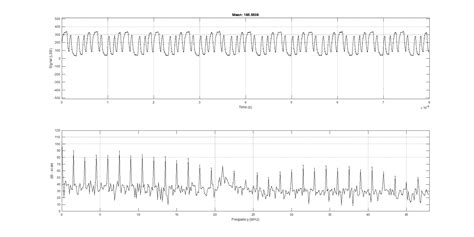 Raspberry Pi Pico Super Simple Oscilloscope | Hackaday.io