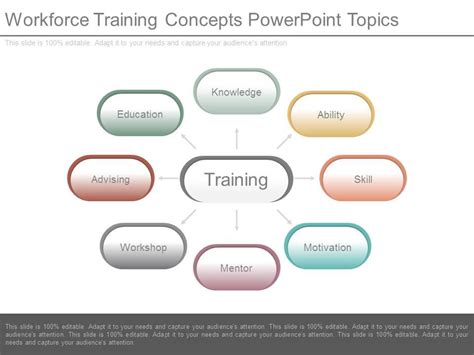 Workforce Training Concepts Powerpoint Topics | PowerPoint Presentation ...