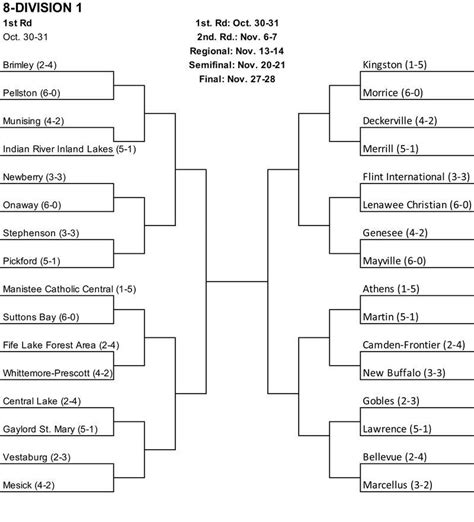 2020 MHSAA high school football playoff pairings, brackets - mlive.com