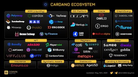 Hệ sinh thái Cardano: Vì sao Cardano chưa mở rộng sang DeFi?