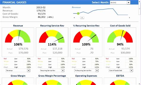 Free Excel Dashboard Templates Of Free Excel Kpi Gauge Dashboard ...